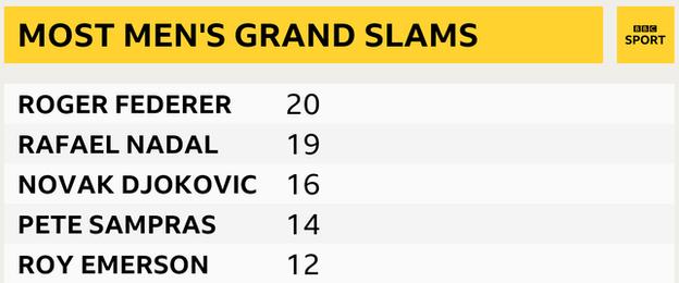 Nadal vence en el Abierto de EEUU y obtiene su título 19 de Grand Slam