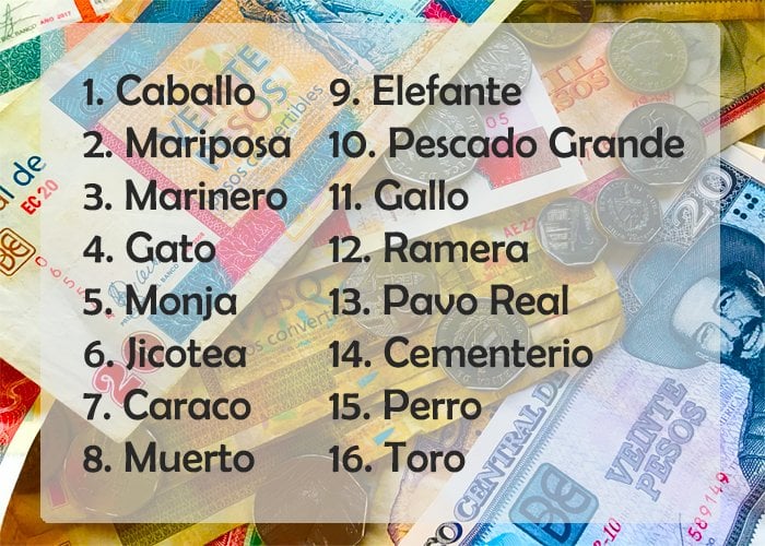 Numeros ganadores hoy en la bolita