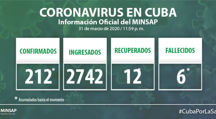 Asciende a 212 los casos confirmados de coronavirus en Cuba