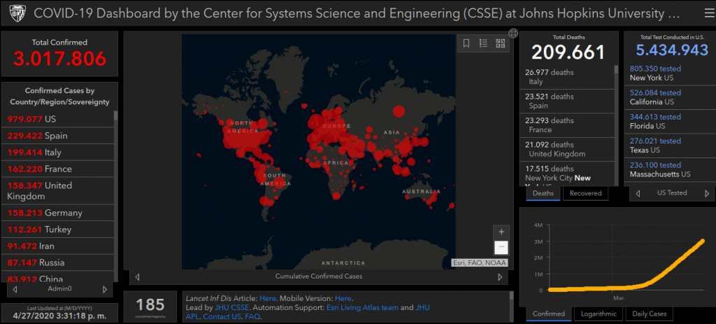 Casos confirmados de coronavirus alcanzan los 3 millones a nivel mundial (UNIVERSIDAD JOHNS HOPKINS)
