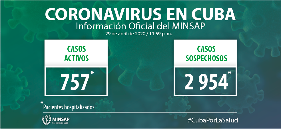 Parte del MINSAP, 1 de mayo 