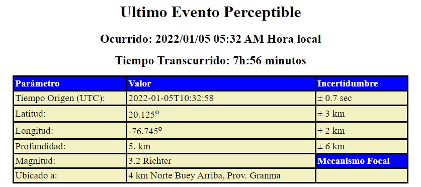 Cuba registra su primer sismo perceptible del 2022. (Captura de pantalla: CENAIS)