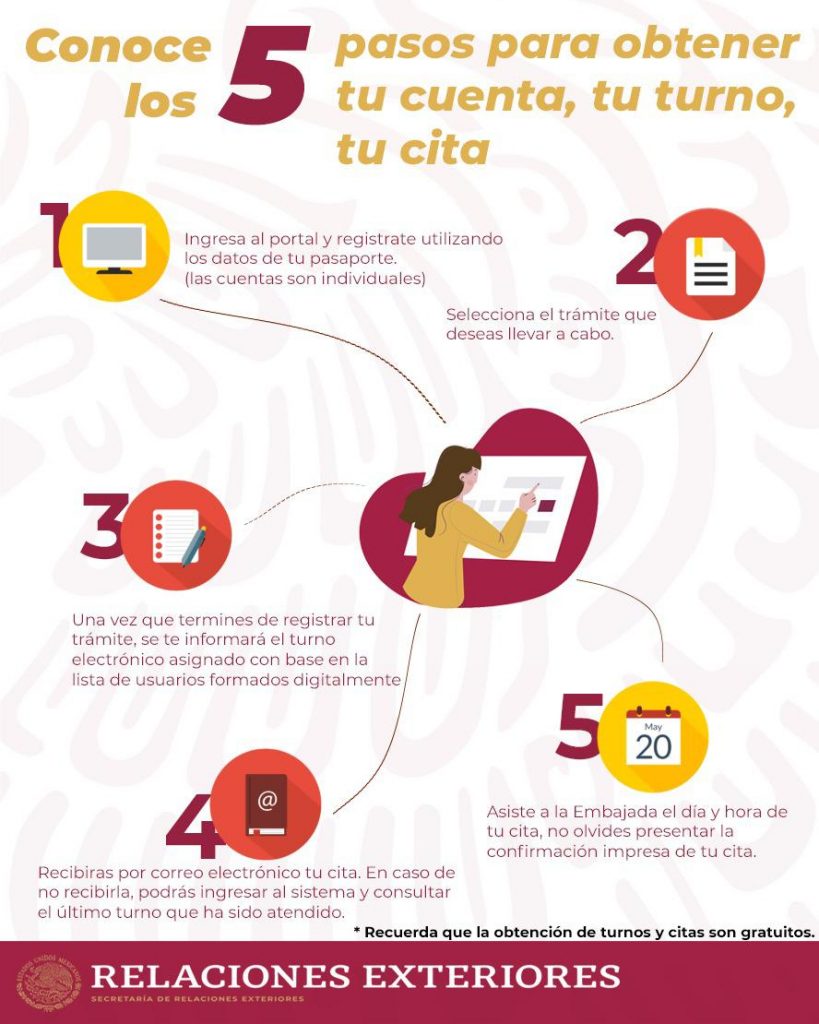 Información presentada por la Embajada de México en Cuba sobre la solicitud de citas en línea.