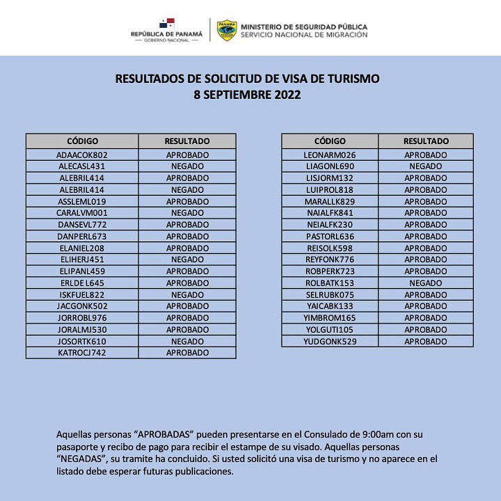 Listado de cubanos que fueron aprobados para una visa de turismo. (Imagen: Visas - Consulado de Panamá en Cuba-Facebook) 