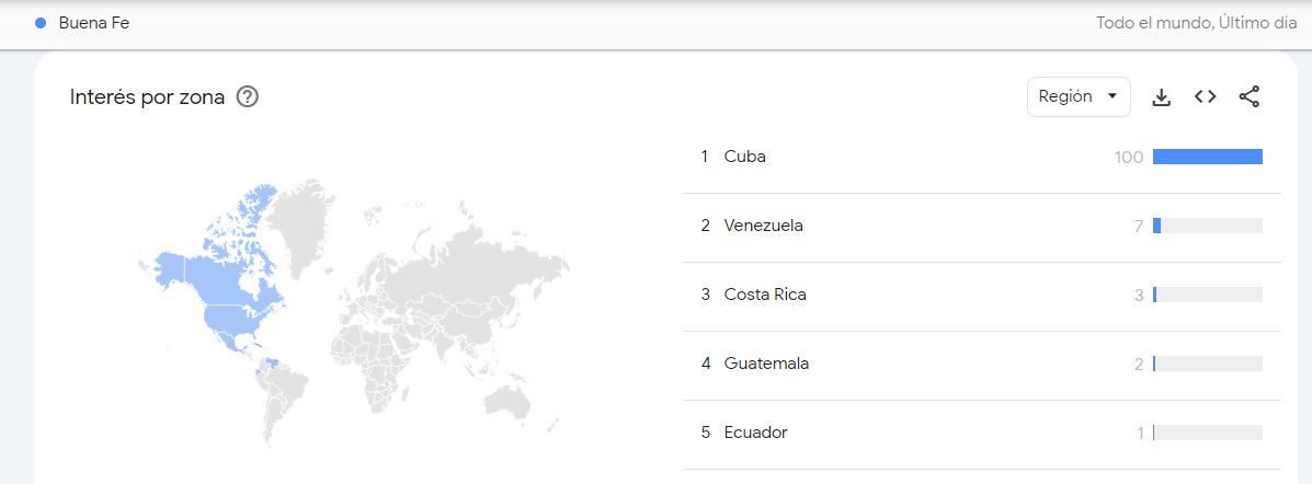 Búsqueda de Buena Fe a nivel mundial. (Google Trends)