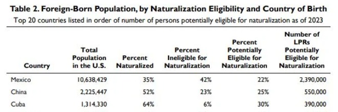 Tabla de porcentajes de naturalización.