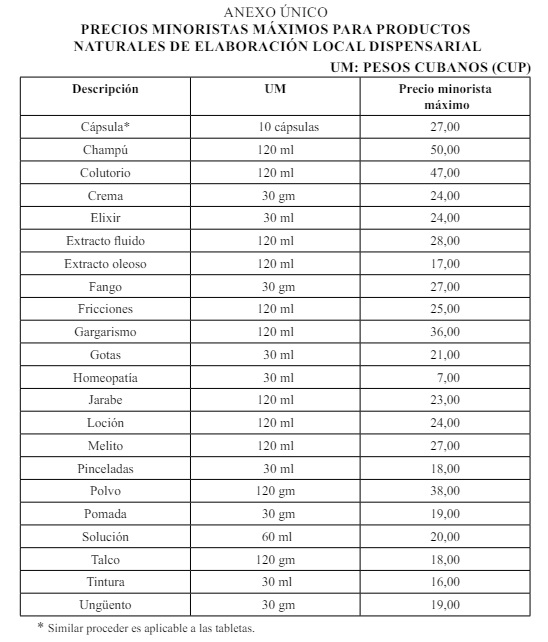 Régimen aumenta los precios de la medicina natural y tradicional en la Isla