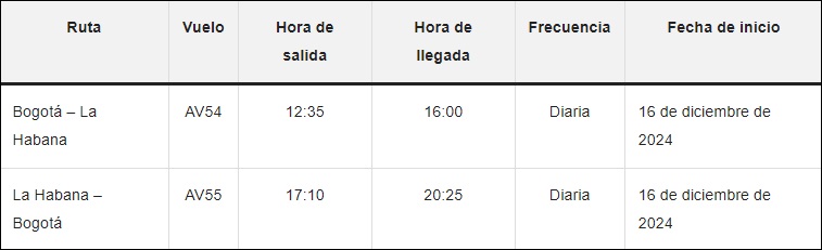 Tabla que muestra el horario de los vuelos entre La Habana y Bogotá, en Colombia.