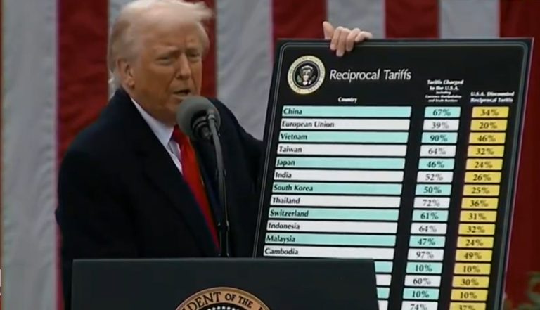 Trump impone aranceles a más de 60 países: impacto directo a importaciones