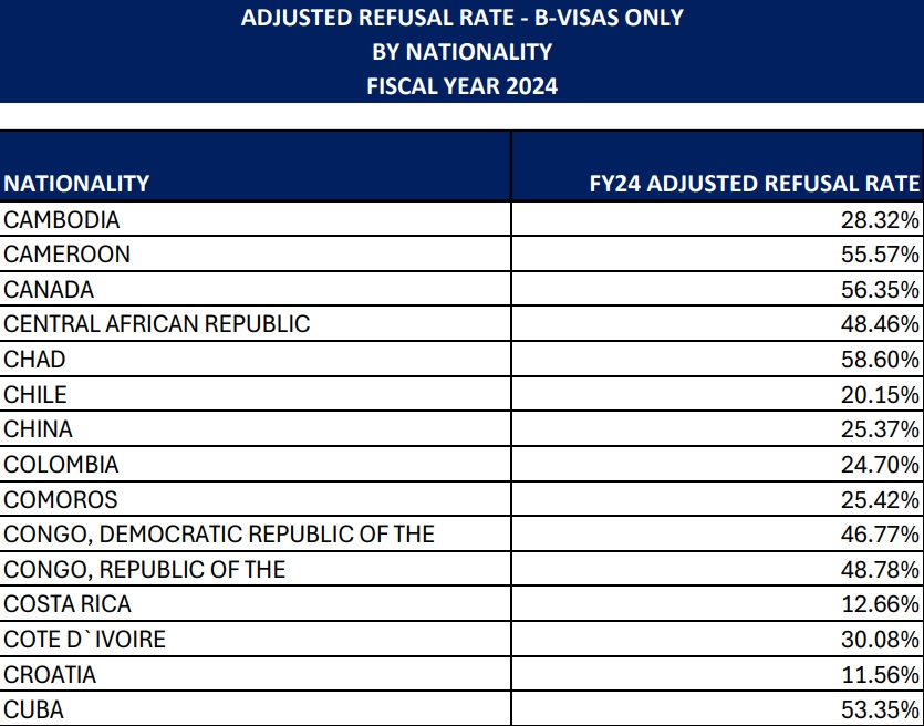 Tasas de rechazo por nacionalidad. (Captura de pantalla © Departamento de Estado de EEUU)